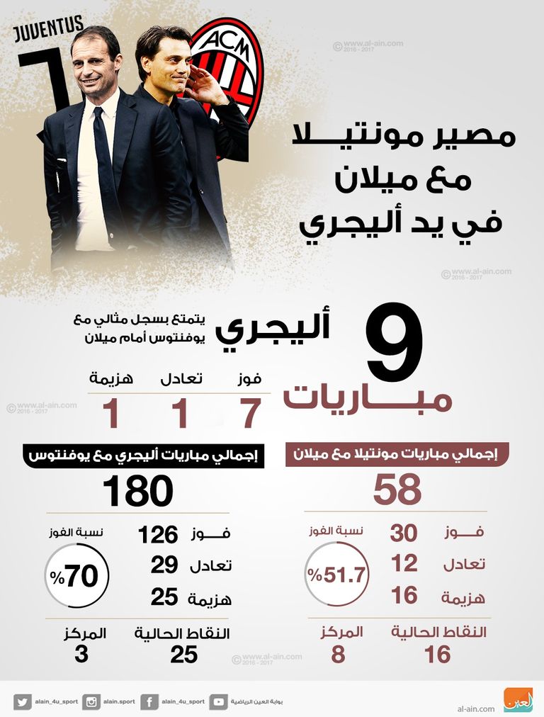 مونتيلا أمام أليجري