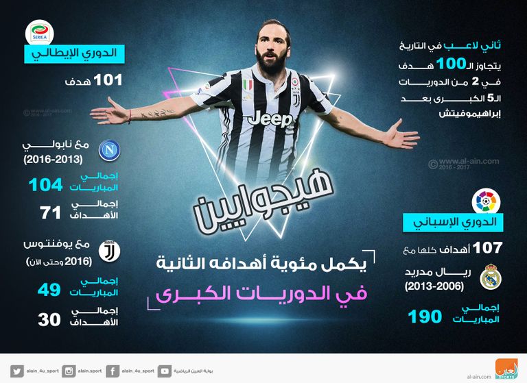 جونزالو هيجوايين