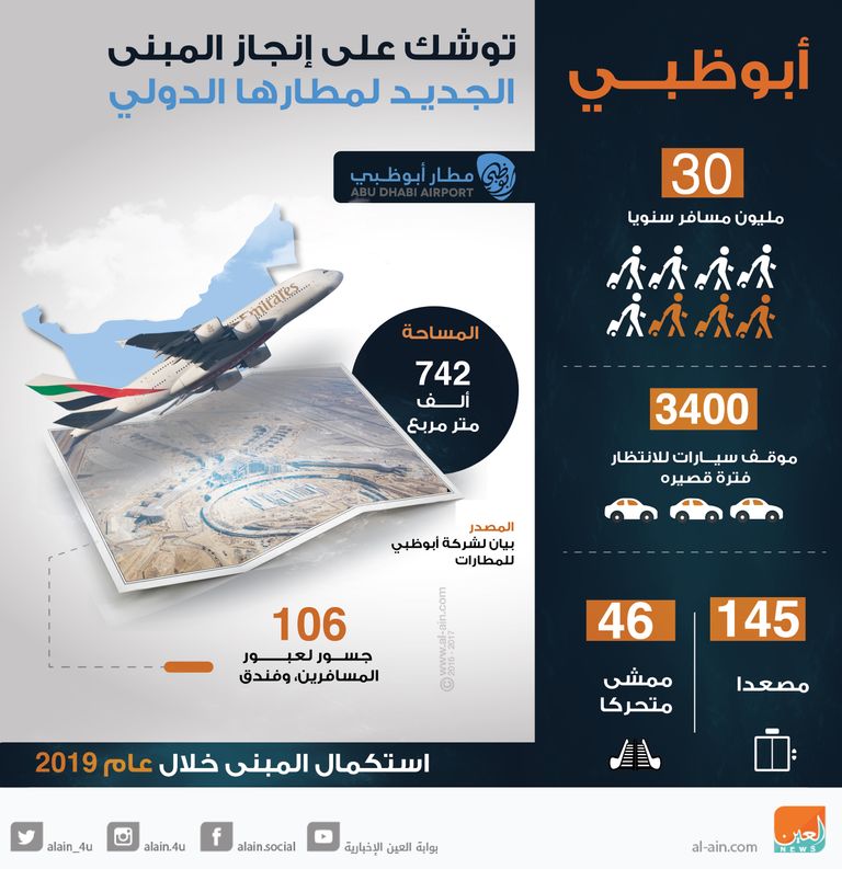 أبوظبي توشك على إنجاز المبنى الجديد لمطارها