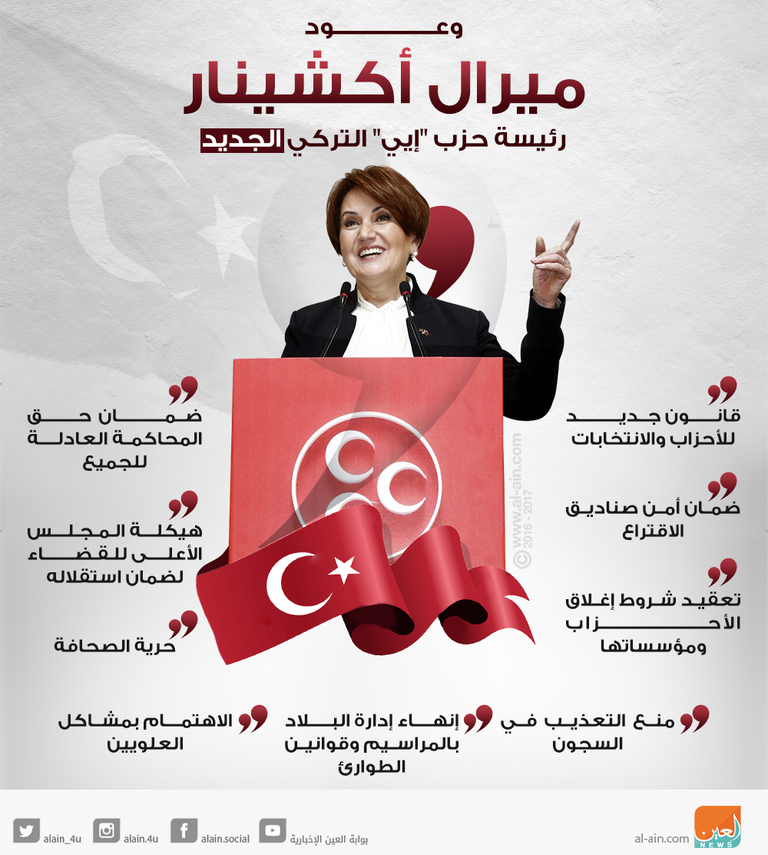 ميرال أكشينار 