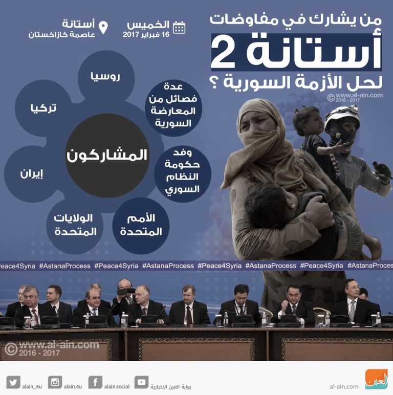 مفاوضات أستانة 1- أرشيفية