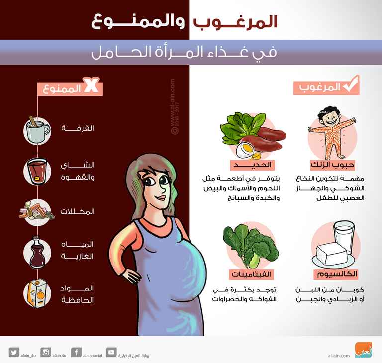 التغذية الصحية طريقك لولادة دون مشاكل