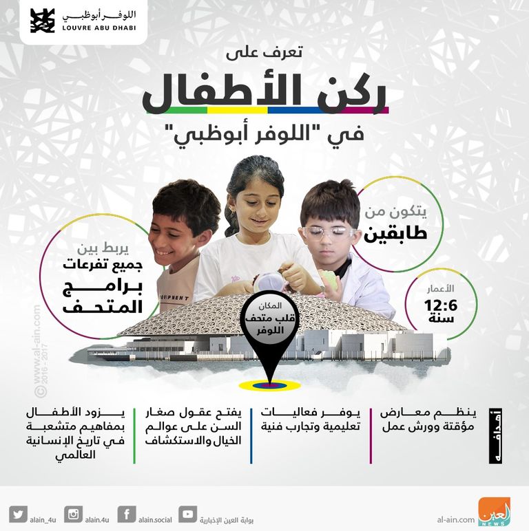 تعرف على ركن الأطفال في "اللوفر أبوظبي"