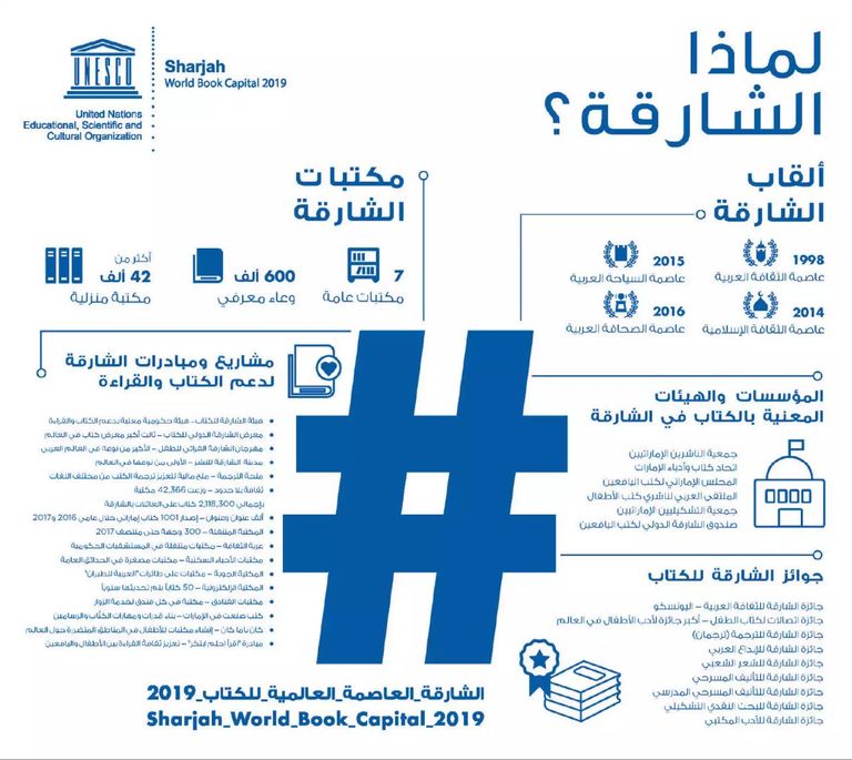 الشيخ الدكتور سلطان القاسمي يفتتح مدينة الشارقة للنشر