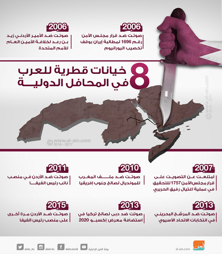 أمير قطر تميم بن حمد