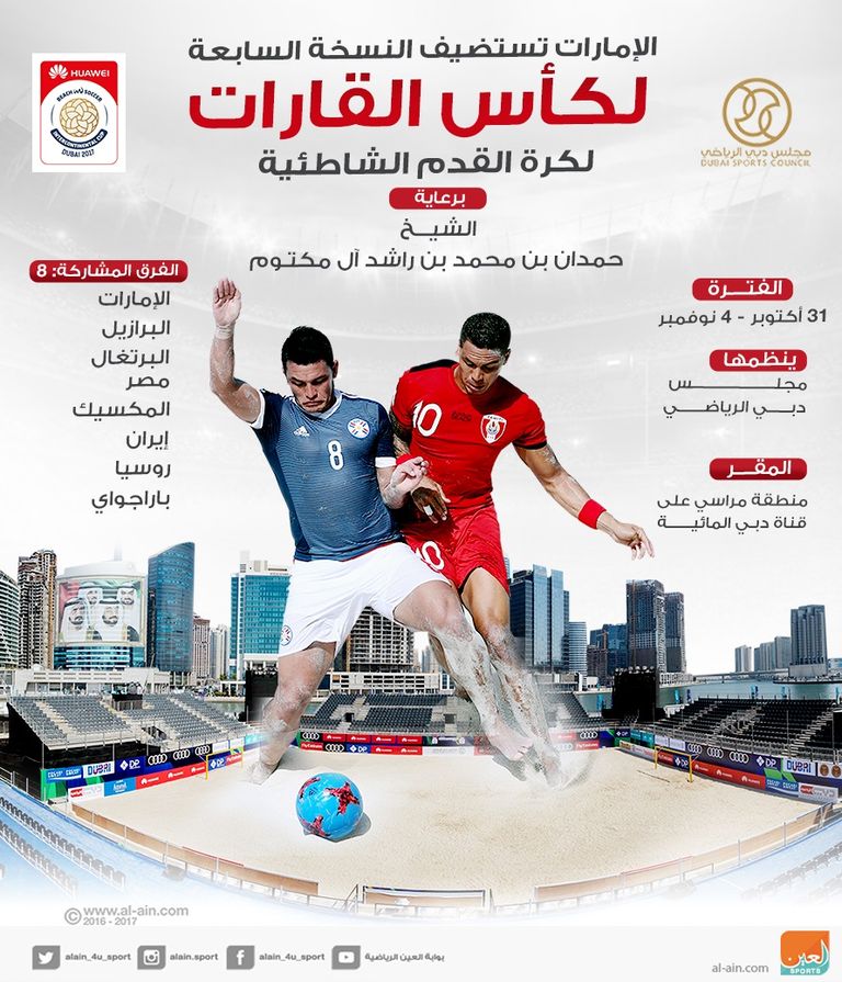 كأس القارات للكرة الشاطئية