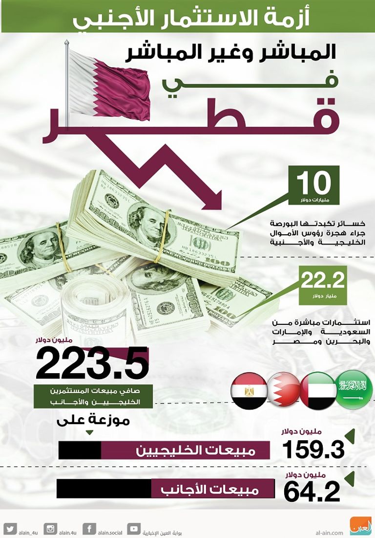 متعاملون في بورصة قطر .. أرشيف