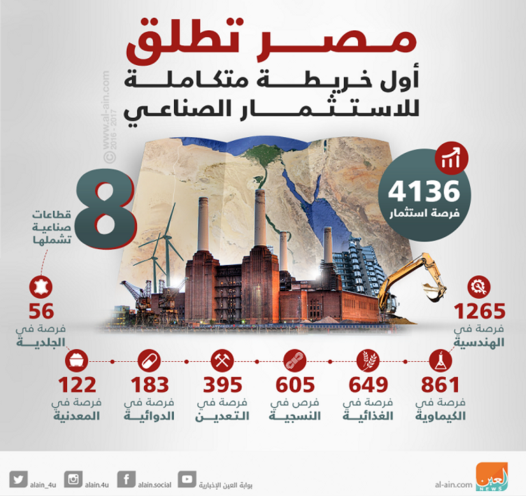 وزير التجارة المصري يطلق خريطة الاستثمار الصناعي