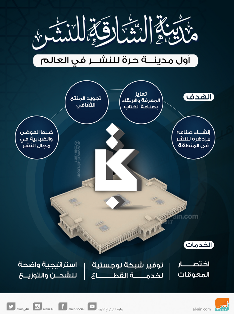 الشيخ الدكتور سلطان القاسمي يفتتح مدينة الشارقة للنشر