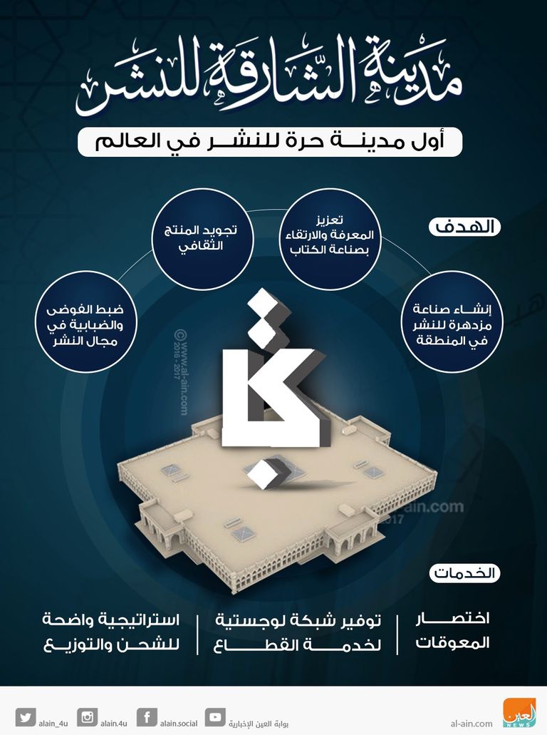 الشارقة للنشر أول مدينة حرة للنشر في العالم