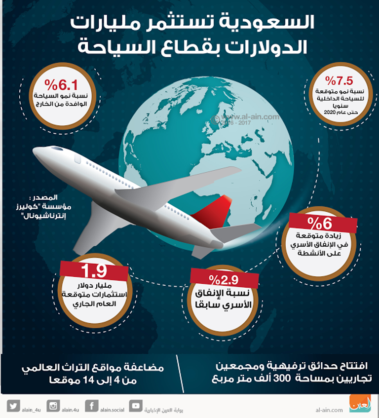 مخطط مشروع البحر الأحمر أيقونة السياحة السعودية