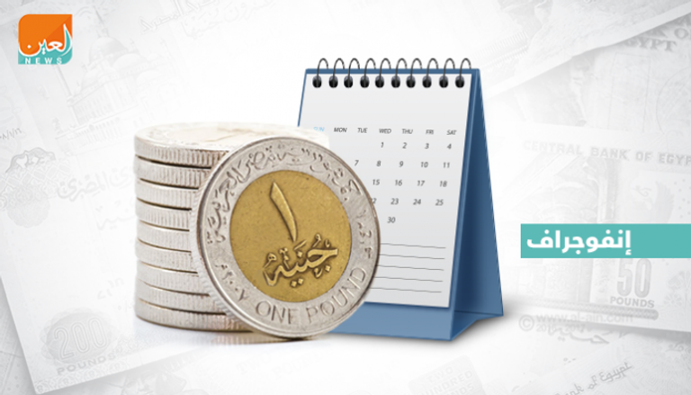 عام على تحرير سعر الدولار في مصر