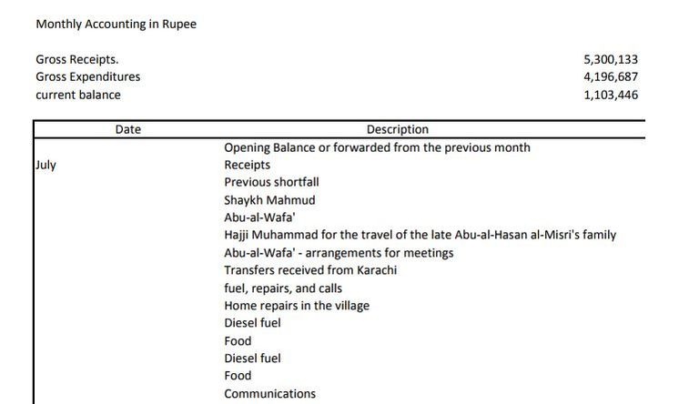 وثائق بن لادن: قطر بوابة القاعدة لدعم فوضى الربيع العربي