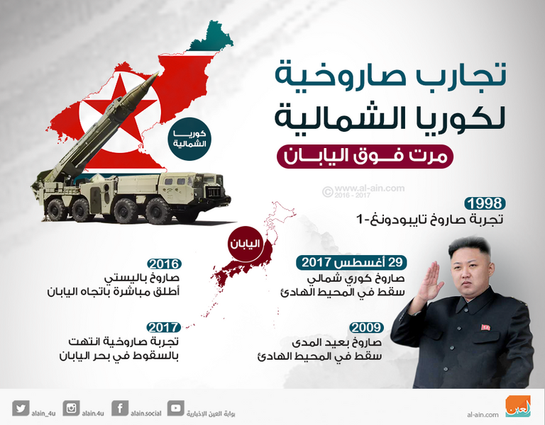 زعيم كوريا الشمالية خلال الإشراف على تجربة صاروخية 