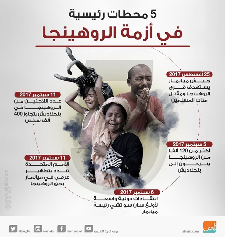 أزمة الروهينجا ما زالت تبحث عن حل - رويترز