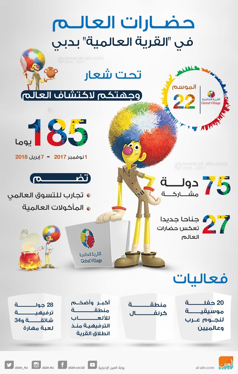 حضارات العالم في "القرية العالمية" بدبي