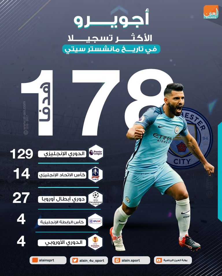 سيرخيو أجويرو مهاجم مان سيتي