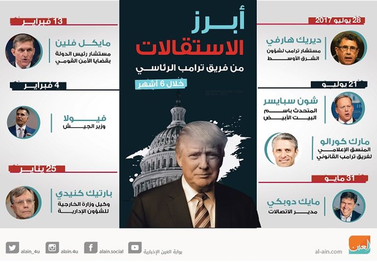 الرئيس الأمريكي ترامب وفي الخلفية يجلس تيلرسون - رويترز