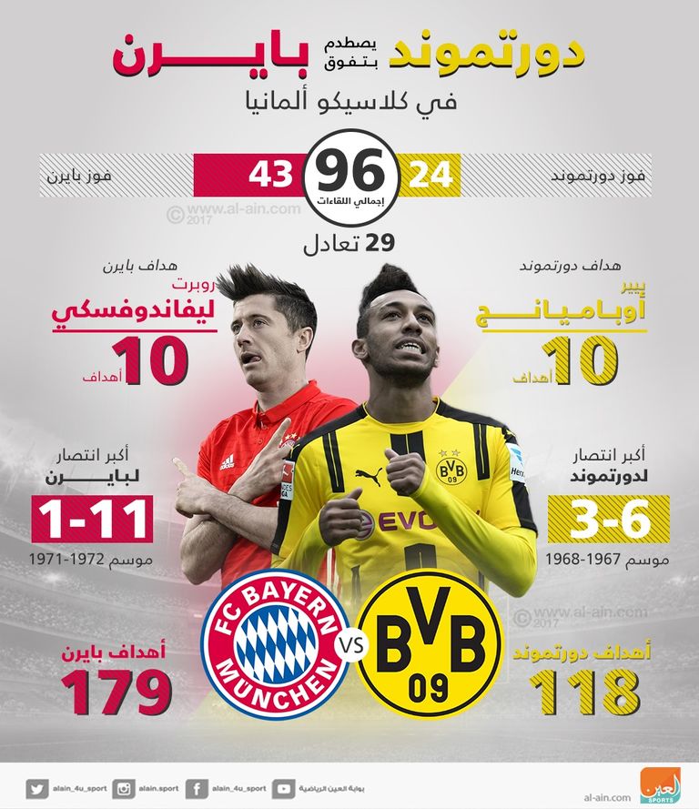 بايرن وبروسيا دورتموند