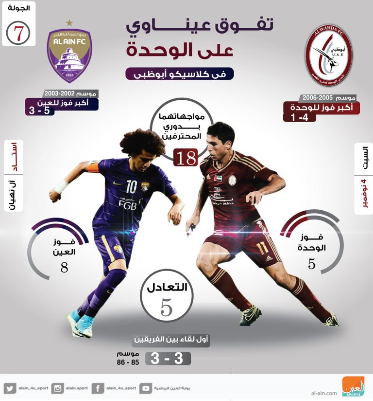 تفوق عيناوي على الوحدة في كلاسيكو أبوظبي