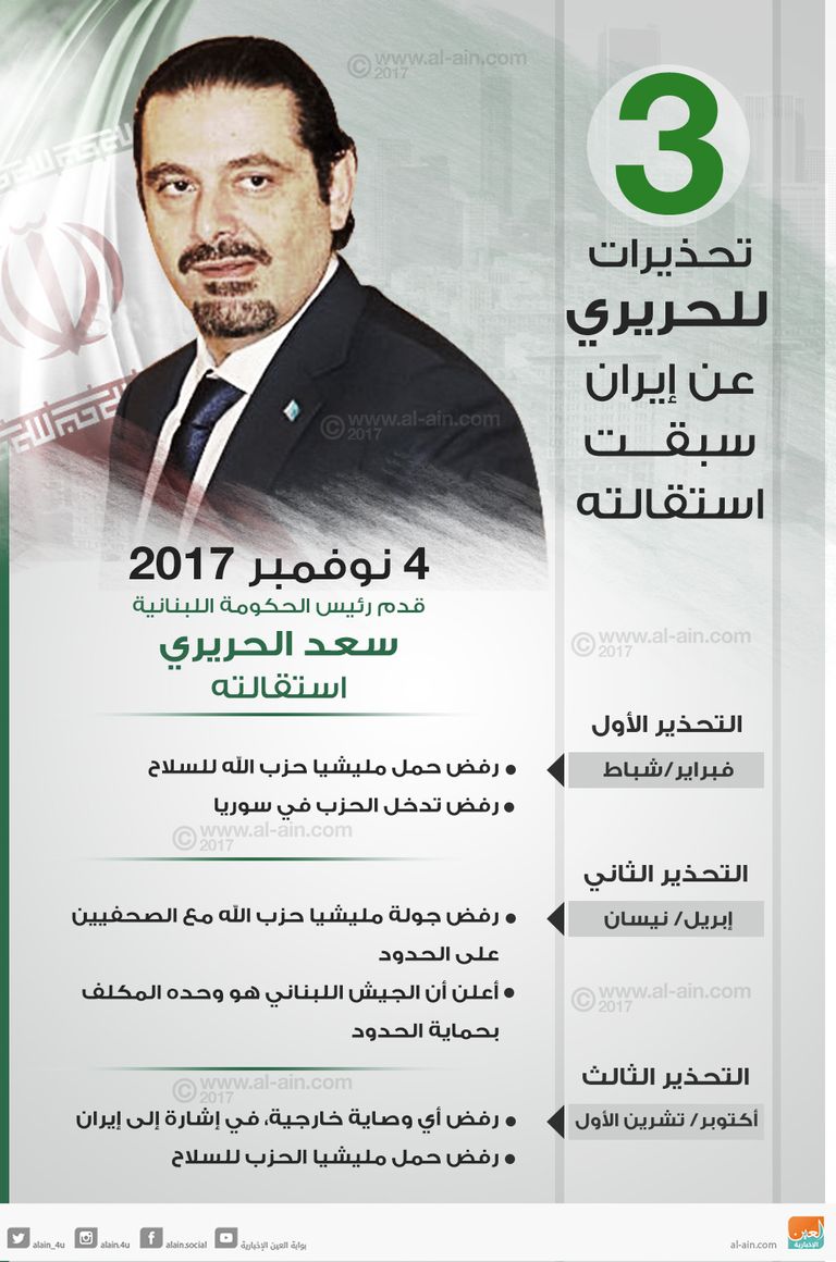 سعد الحريري