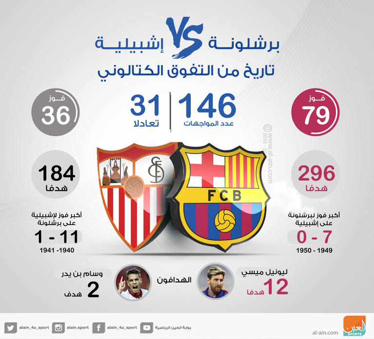 برشلونة وإشبيلية