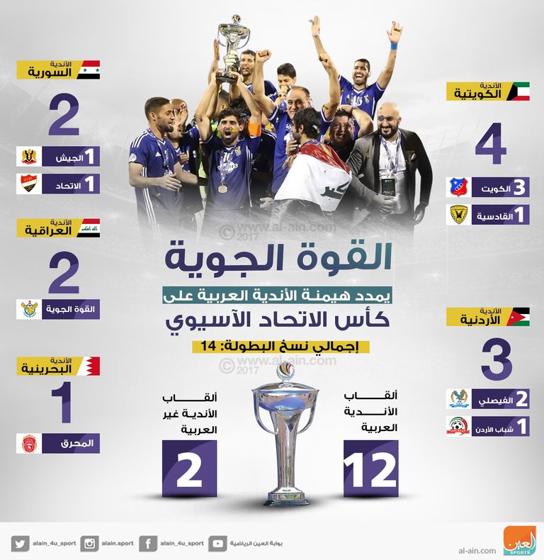 فريق القوة الجوية