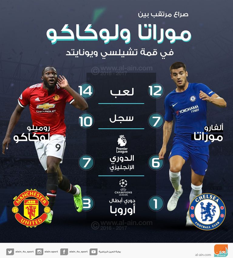 لوكاكو - موراتا 