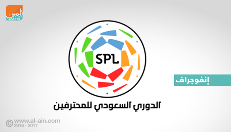 5 إقالات في الدوري السعودي في 9 جولات