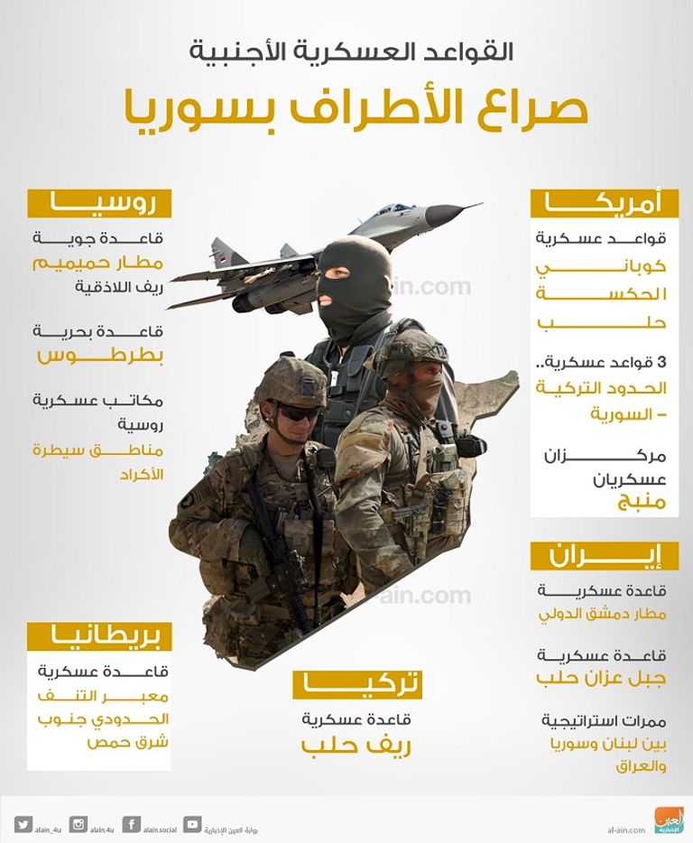 الخلافات الداخلية الروسية حول سوريا تبدأ وتؤثر على مواقف المعارضة