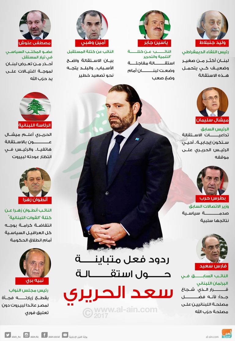 رئيس الوزراء اللبناني المستقيل سعد الحريري