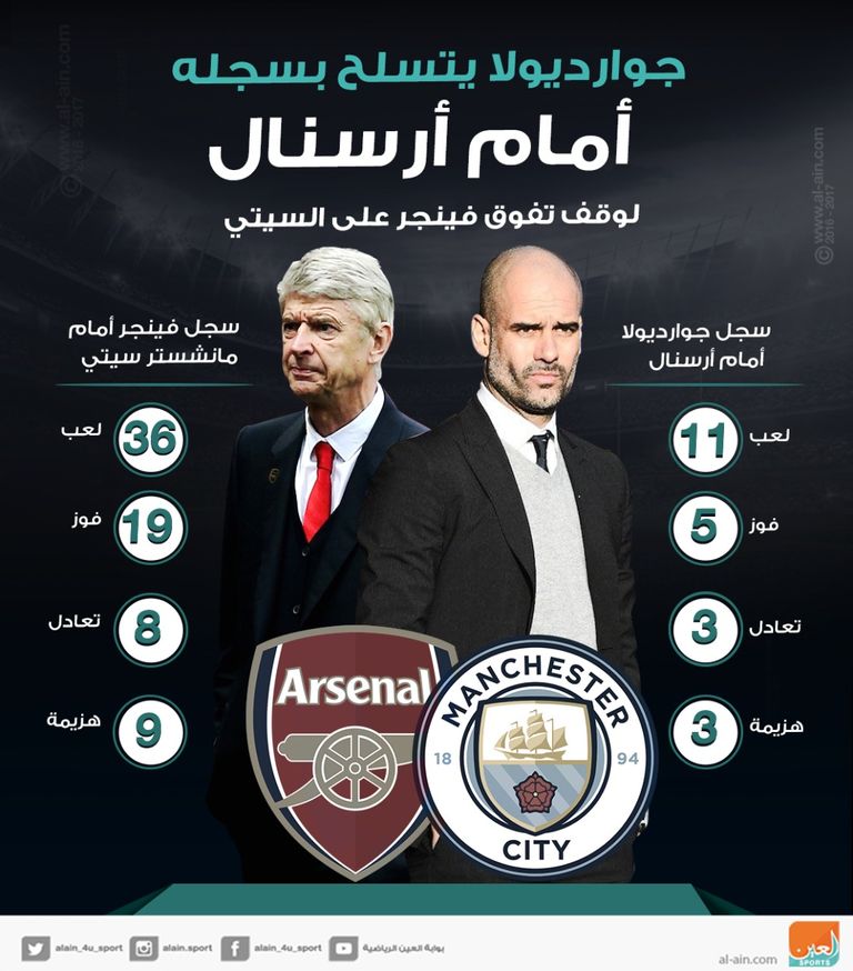 جوارديولا - فينجر