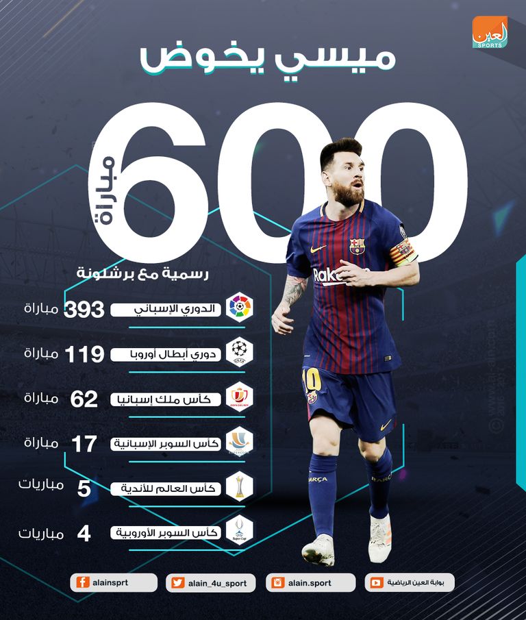 ليونيل ميسي