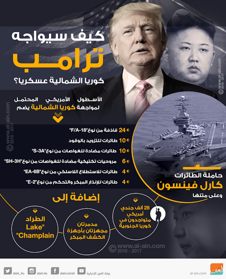 زعيم كوريا الشمالية خلال الإشراف على تجربة صاروخية