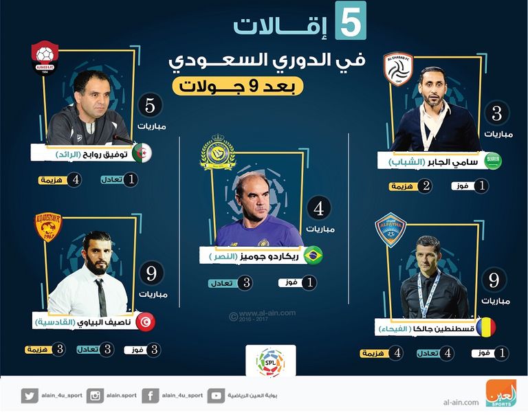 عبدالوهاب الحربي