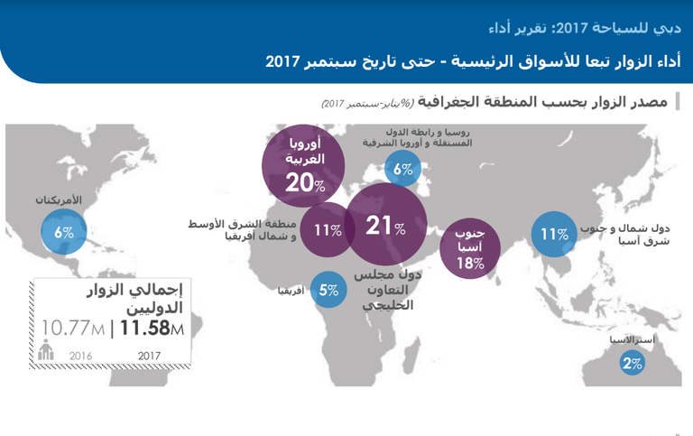 نمو السياحة في دبي