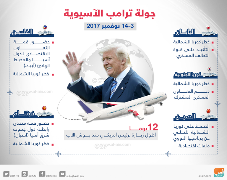 الرئيس الأمريكي دونالد ترامب