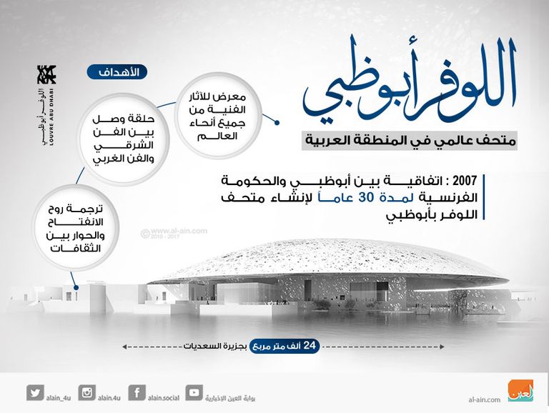 خلال المؤتمر الصحفي الخاص باللوفر أبوظبي