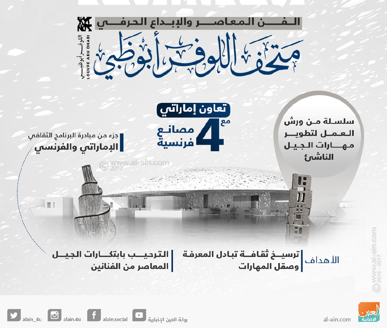 معرض الفن المعاصر والإبداع الحرفي
