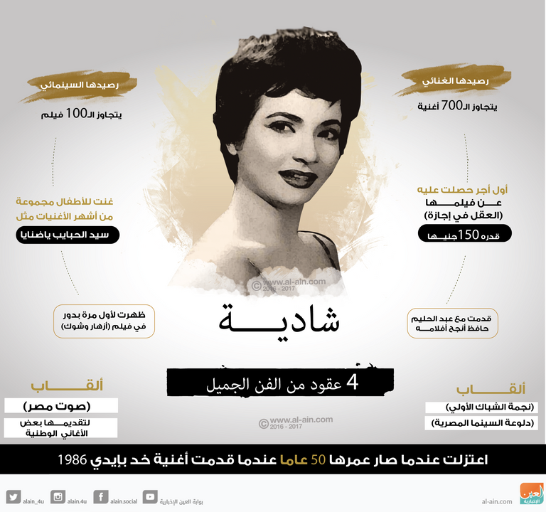 إنفوجراف شادية