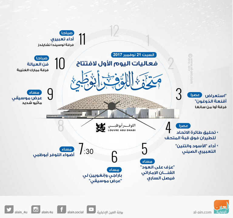 العاهل المغربي الملك محمد السادس