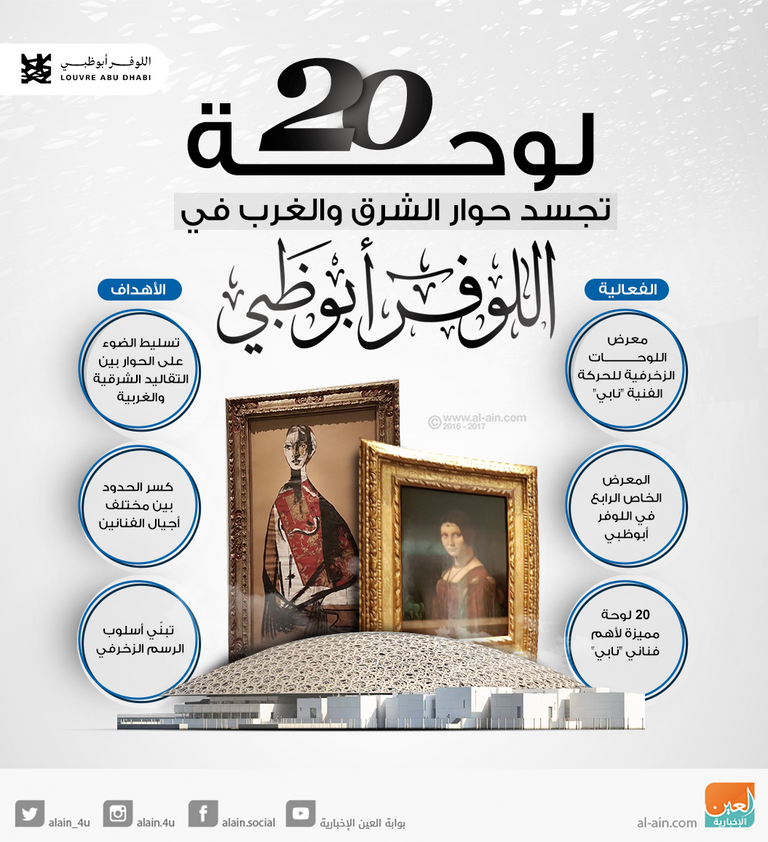 متحف اللوفر أبوظبي