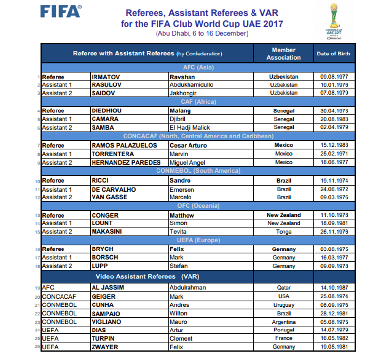 كأس العالم للأندية