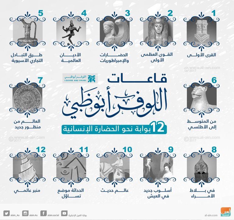 قاعات اللوفر