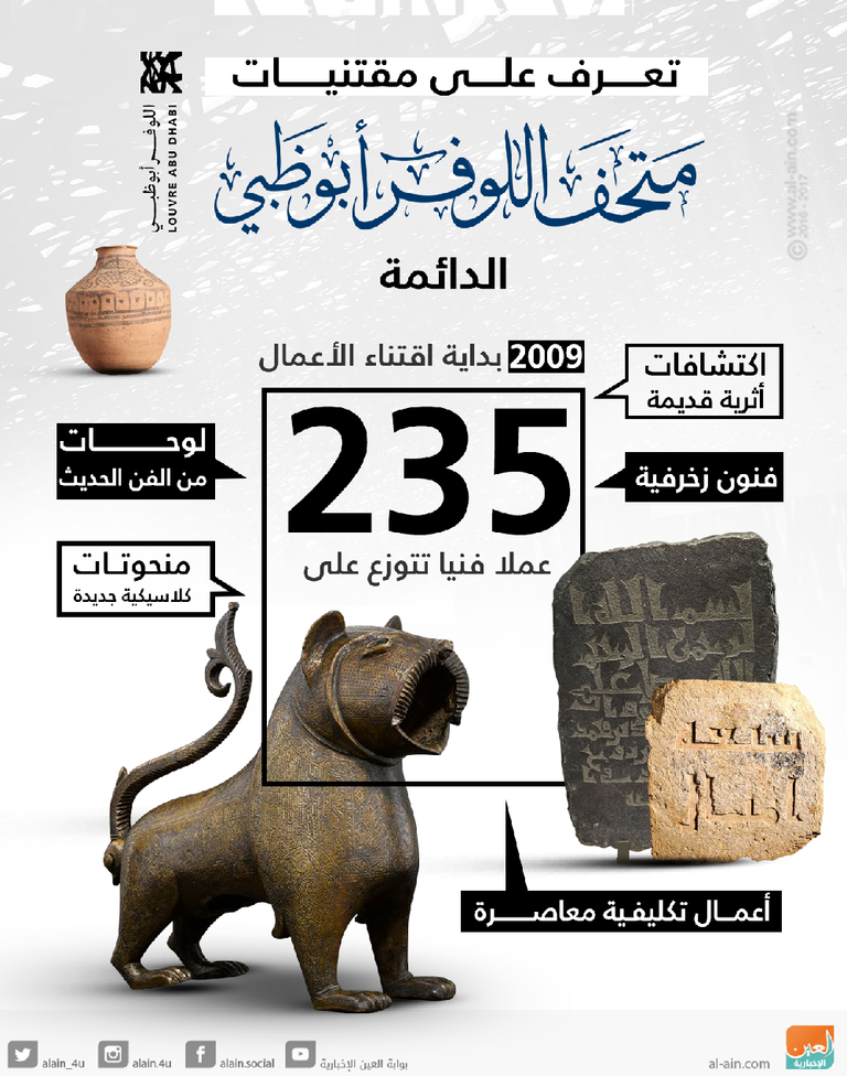 اللوفر أبوظبي