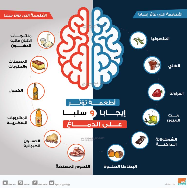 الفراولة والشاي وزيت الزيتون تؤثر إيجابا على الدماغ