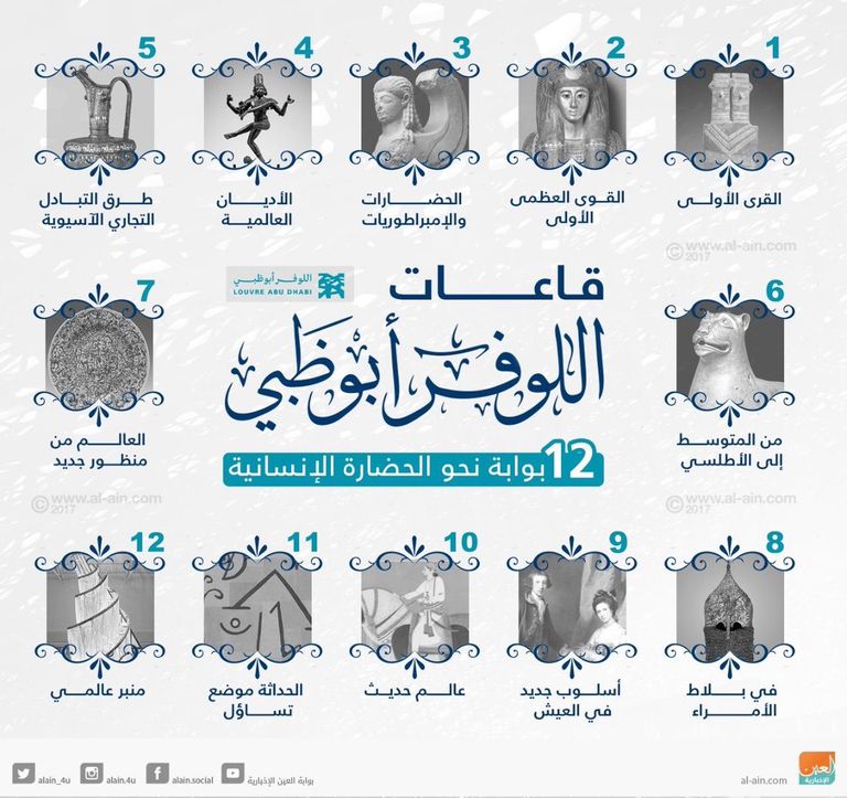 متحف اللوفر أبوظبي 