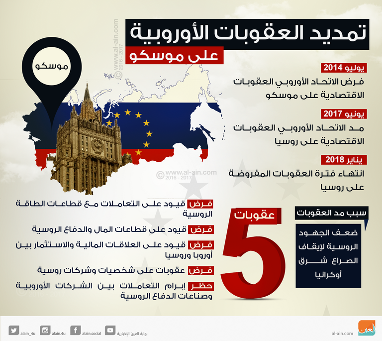 مظاهرات في أوكرانيا ضد روسيا (أ.ف.ب)
