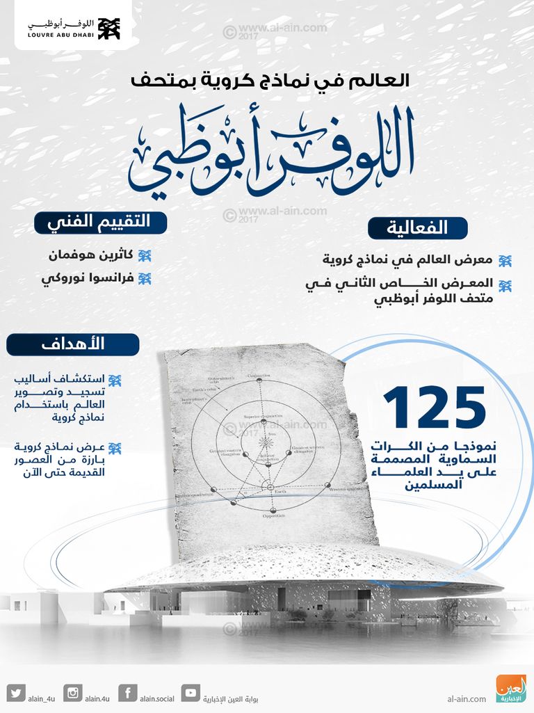 اللوفر أبوظبي