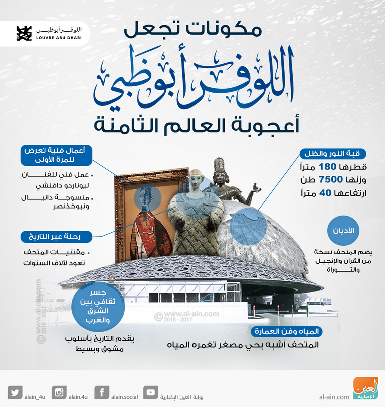 متحف اللوفر أبوظبي